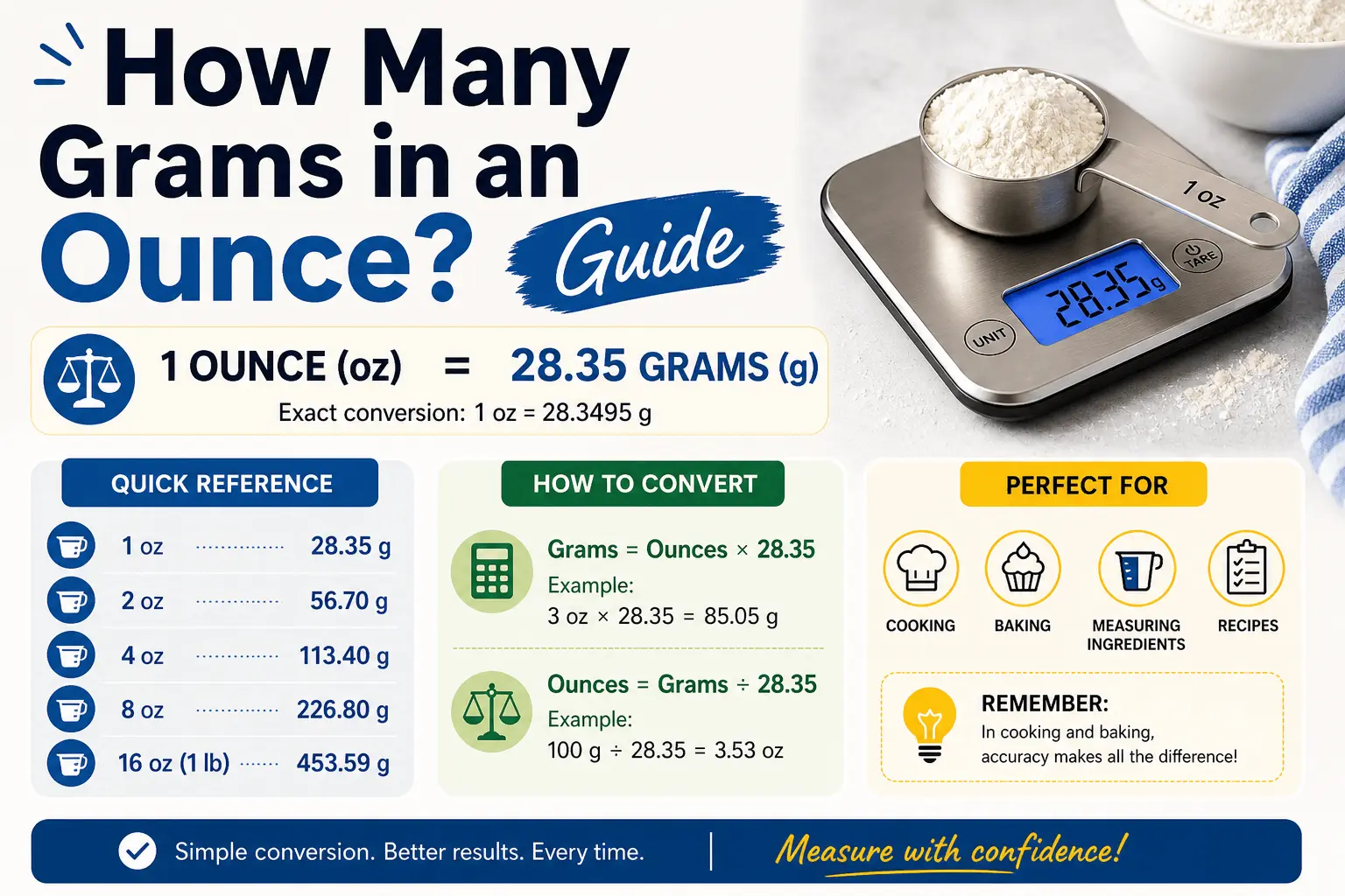 how many grams in an ounce guide